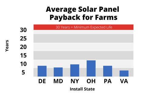 Agricultural-Solar-Panel-Average-Payback-for-2024