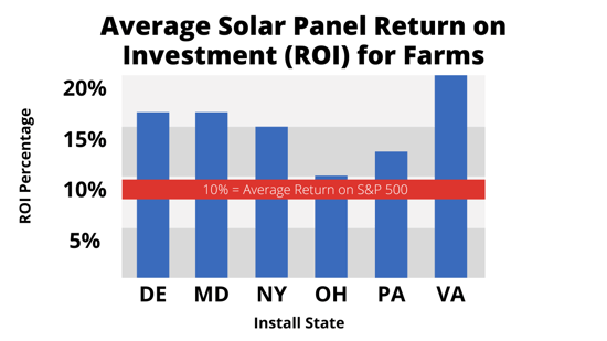 Agricultural-Solar-Panel-Average-ROI-for-2024