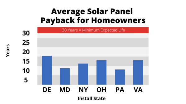Average-Resideintial-Solar-Panel-Payback-2024