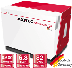 AxitecAXIstorage