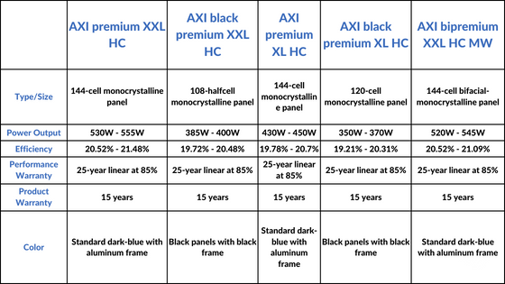 AXITEC Solar panel spec sheet