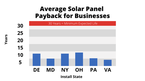 Commercial-Solar-Panel-Average-Payback-for-2024