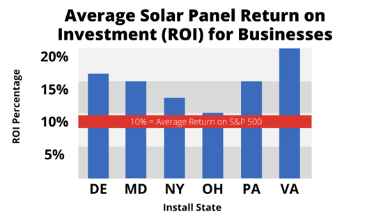 Commercial-Solar-Panel-Average-ROI-for-2024