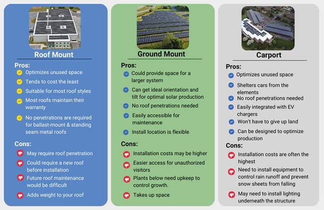 Commercial-Solar-Roof-Mount-Ground-Mount-Carport-Comparison-Chart