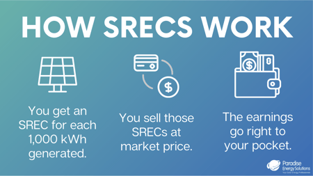 How Solar Renewable Energy Credits (SREC) Work