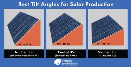 Best-Tilt-for-Solar-Production