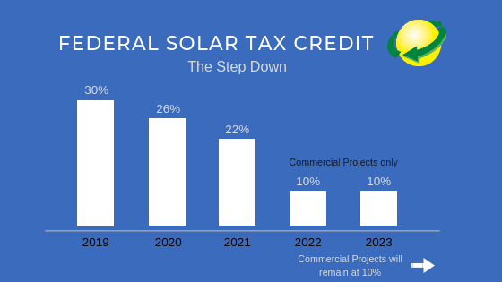 can-i-install-solar-in-the-fall-or-winter