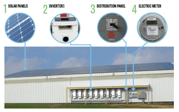 How do solar panels work diagram