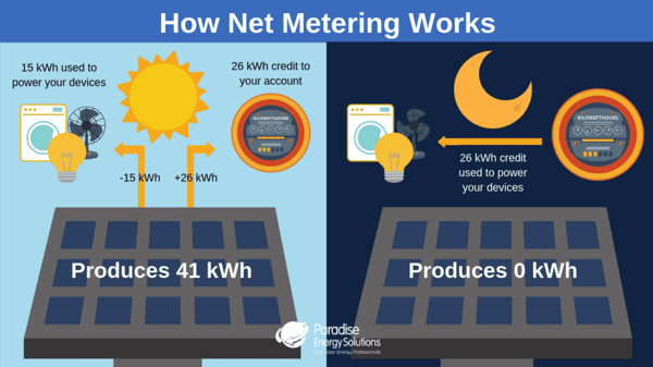 diagram of how net metering works