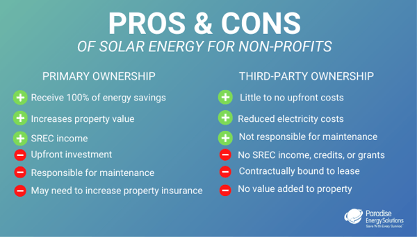 Pros-and-Cons-of-Ownership-vs-Leasing