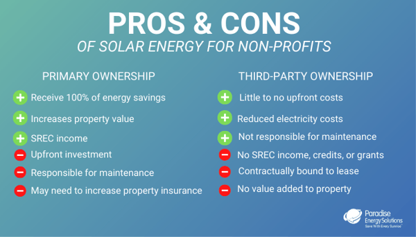 pros and cons of solar leasing and ownership