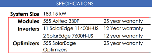 The solar system components as seen in a Paradise Energy solar proposal.