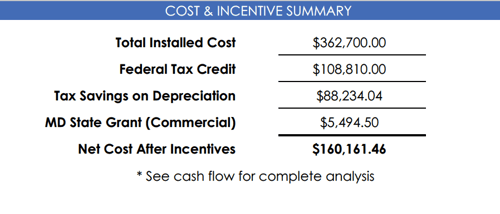 The system cost and available financial incentives as seen in a Paradise Energy solar proposal.