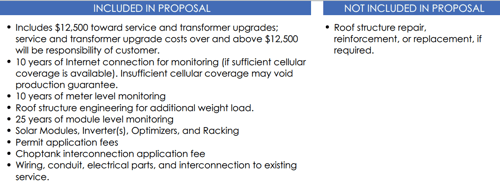 The project scope as seen in a Paradise Energy solar proposal.