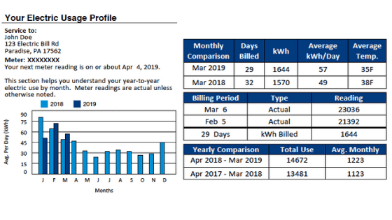 Electric Usage Profile On An Electric Bill