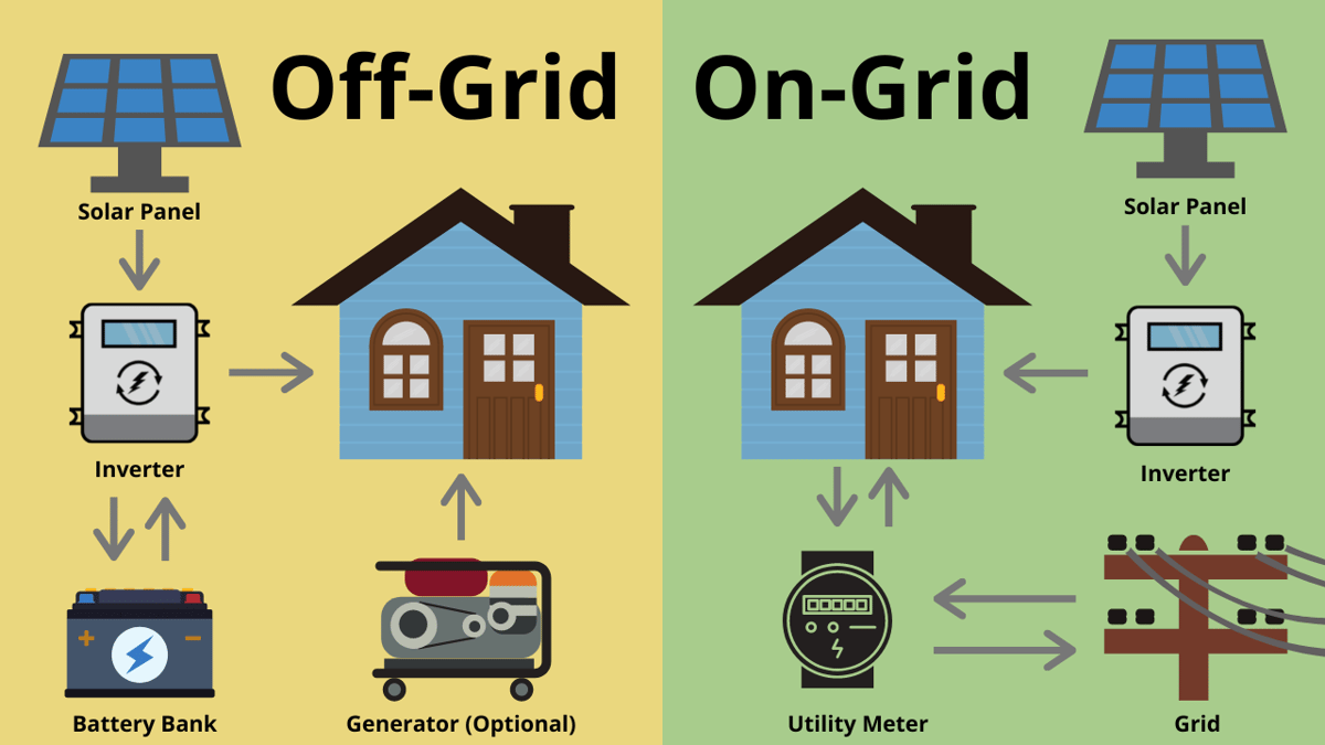 The Difference Between Off-Grid and On-Grid Solar Energy