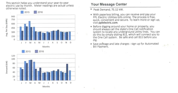 peak demand charges electric bill