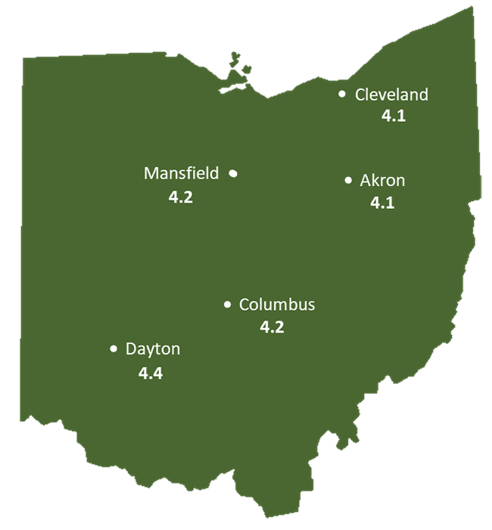 Ohio Peak Sun Hours