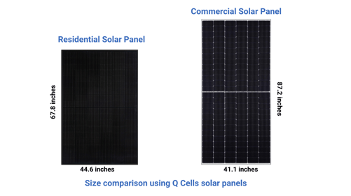 Commercial vs. Residential solar panels, size, Q Cells solar panels
