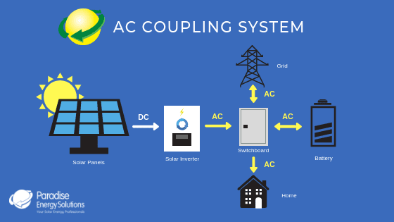 DC Coupling Battery