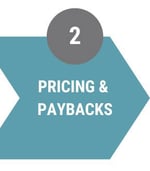 Pricing and Payback for Commercial Solar