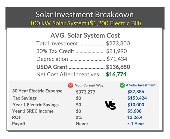 Solar-Panel-Investment-Comparison-Charts-2024