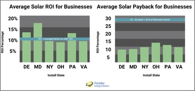 Solar-ROI-Payback-for-2022-Paradise-Energy-Solutions