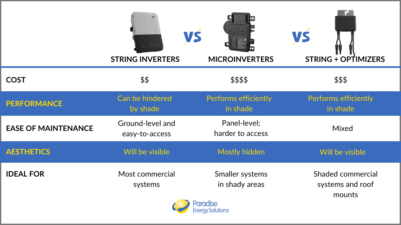 String-inverter-microinverter-power-optimizer-comparison-chart
