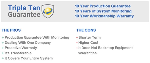 Triple-Ten-Guarantee-Pros-and-Cons