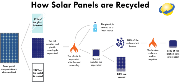 how-solar-panels-are-recycled-1