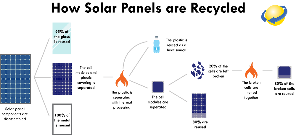 how-solar-panels-are-recycled