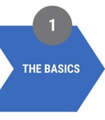 The Basics of Commercial Solar