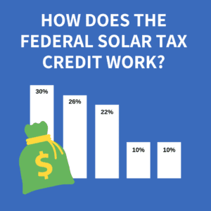 How Does The Federal Solar Tax Credit Work?