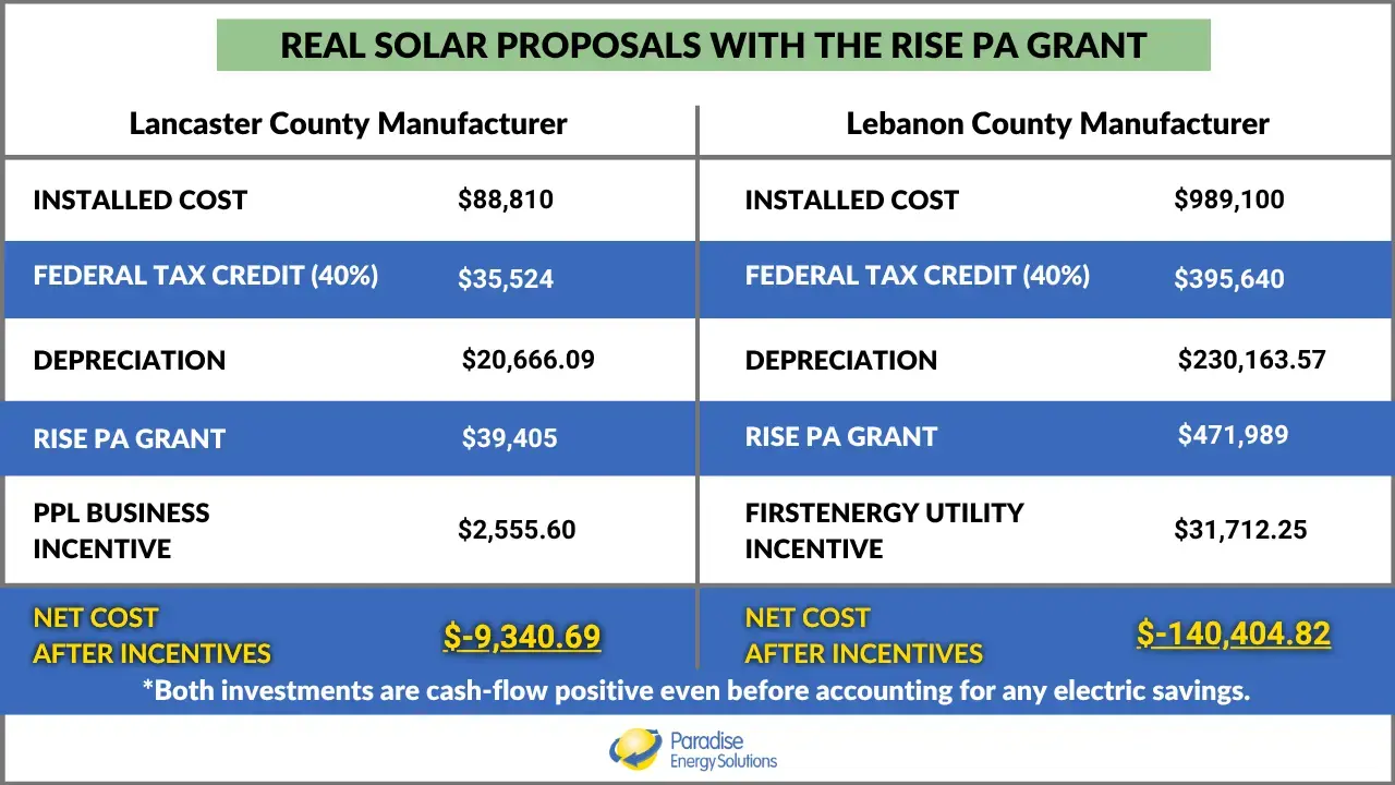 Commercial-Solar-System-Installation-Cost-Breakdown-with-Rise-PA-Grant-V3