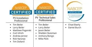 NABCEP-Current-Certificates_2020 copy NABCEP Current Certificates 2020 Copy