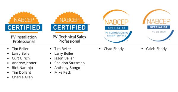These are the Paradise Energy Solution's employees with NABCEP solar certification.