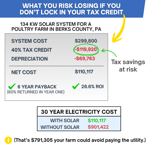 Solar Cost breakdown that highlights the tax savings for a real poultry farm system.